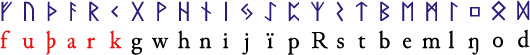 Elder Futhark runic alphabet