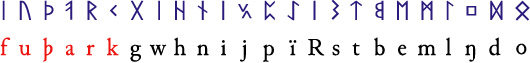 Kylver stone runic alphabet